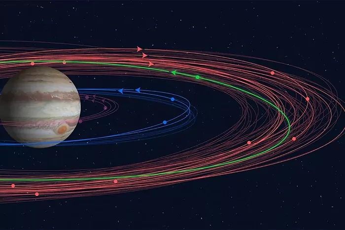 Orbitas de los satélites naturales de Júpiter